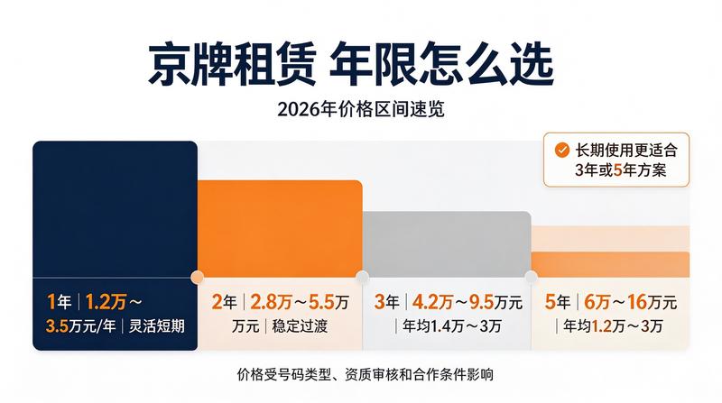 闲置车指标转让